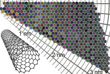 Nanotubes Show Their True Colours