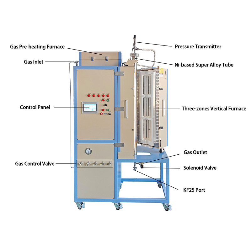 3 zone Fluidized Bed Reactor tube furnace for Methane Reforming and Fischer-Tropsch Reactions